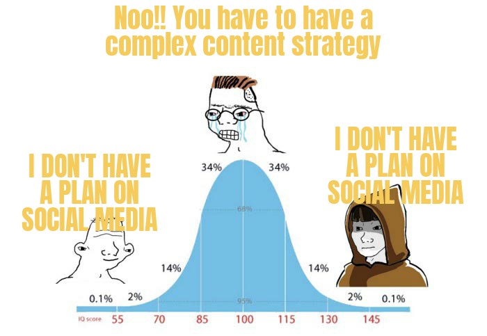 IQ Bell Curve