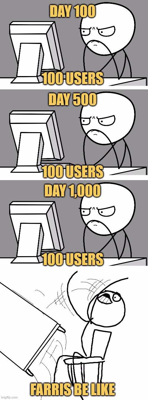 meme Farris when the number of users do not exceed 100 ...